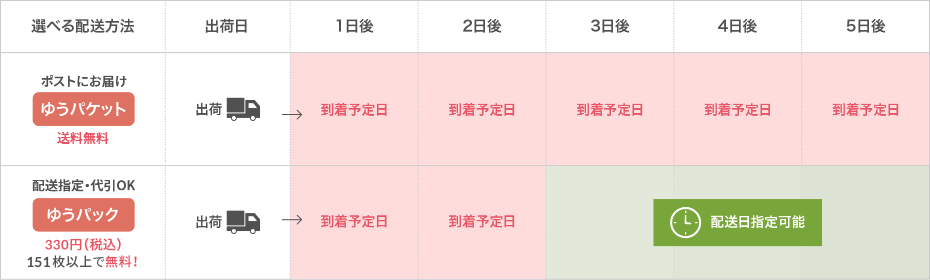 選べ配送方法